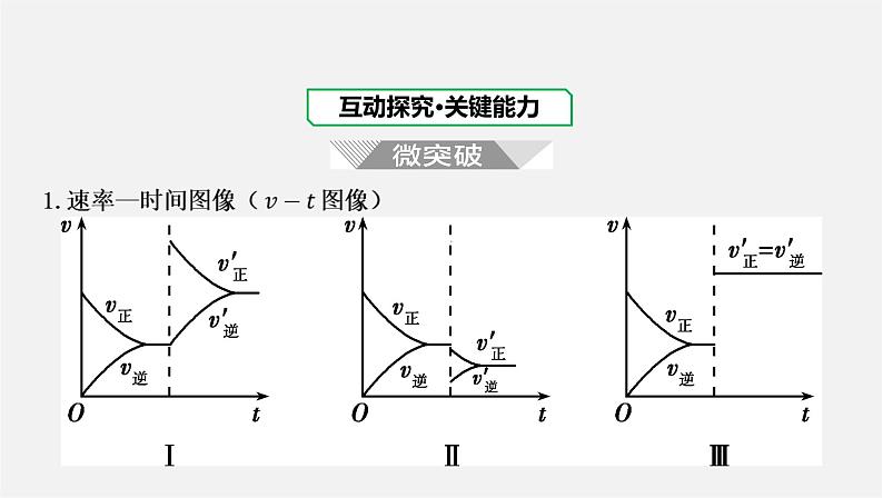 人教版高中化学选择性必修第一册第二章微专题1化学平衡图像课件02