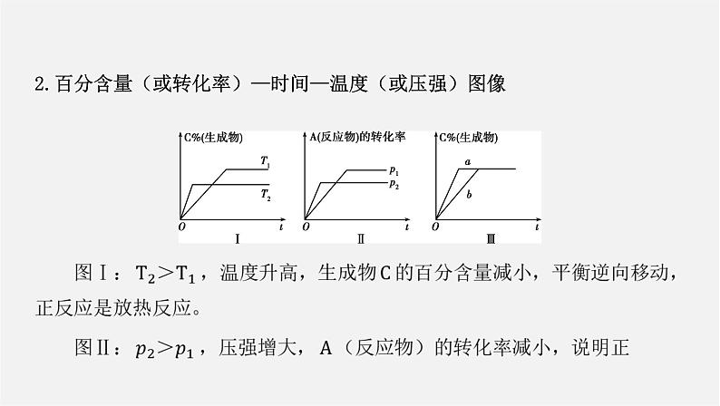 人教版高中化学选择性必修第一册第二章微专题1化学平衡图像课件04