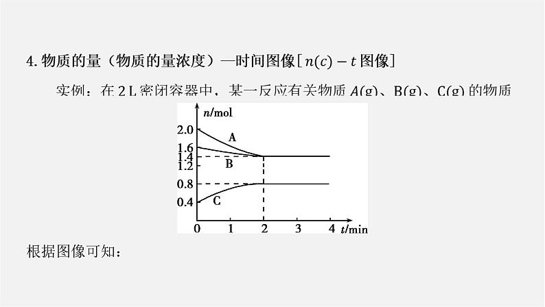 人教版高中化学选择性必修第一册第二章微专题1化学平衡图像课件08