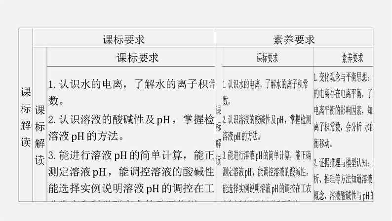 人教版高中化学选择性必修第一册第三章第二节水的电离和溶液的pH-课时1水的电离溶液的酸碱性与pH课件第2页