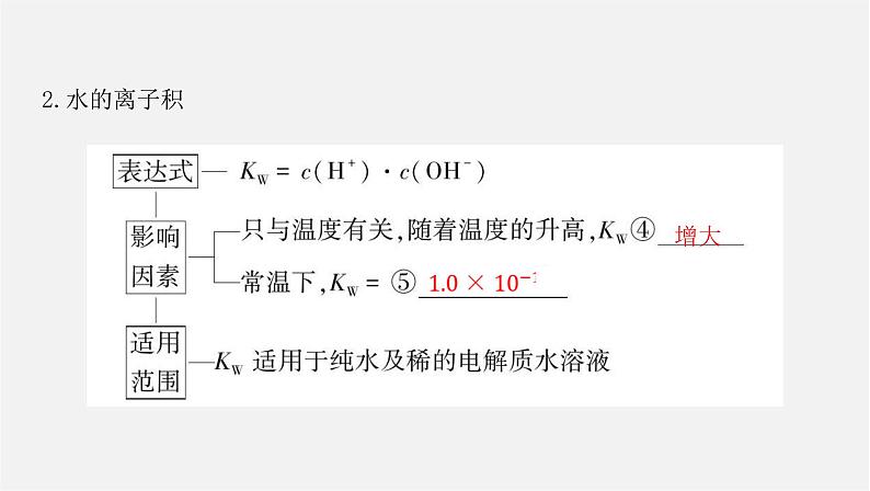 人教版高中化学选择性必修第一册第三章第二节水的电离和溶液的pH-课时1水的电离溶液的酸碱性与pH课件第4页