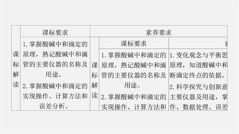 人教版高中化学选择性必修第一册第三章第二节水的电离和溶液的pH-课时2酸碱中和滴定课件02