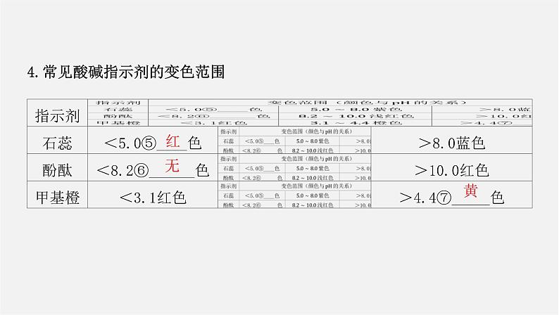 人教版高中化学选择性必修第一册第三章第二节水的电离和溶液的pH-课时2酸碱中和滴定课件07