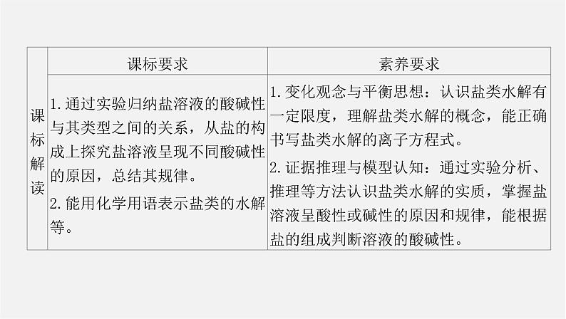 人教版高中化学选择性必修第一册第三章第三节盐类的水解-课时1盐类的水解课件第2页