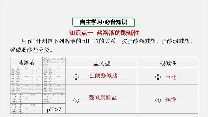 人教版高中化学选择性必修第一册第三章第三节盐类的水解-课时1盐类的水解课件第3页