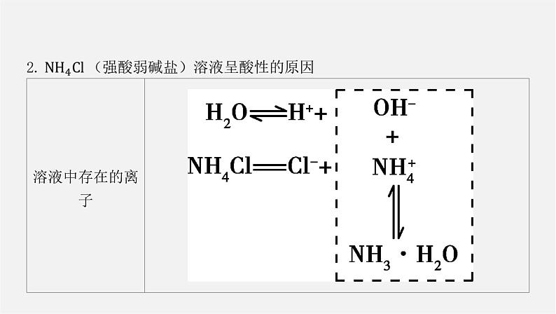 人教版高中化学选择性必修第一册第三章第三节盐类的水解-课时1盐类的水解课件第6页