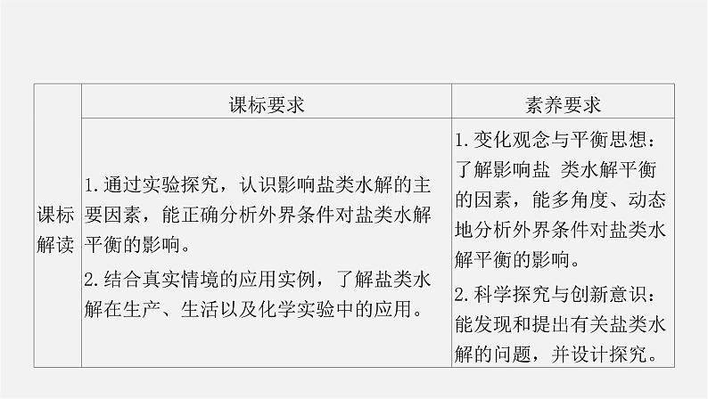 人教版高中化学选择性必修第一册第三章第三节盐类的水解-课时2影响盐类水解的主要因素盐类水解的应用课件第2页