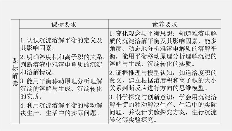 人教版高中化学选择性必修第一册第三章第四节沉淀溶解平衡课件第2页