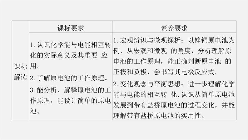 人教版高中化学选择性必修第一册第四章第一节原电池-课时1原电池的工作原理课件02