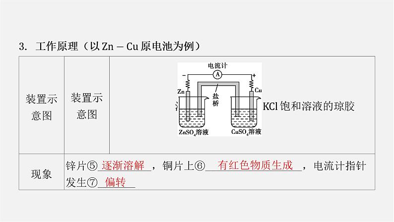 人教版高中化学选择性必修第一册第四章第一节原电池-课时1原电池的工作原理课件05