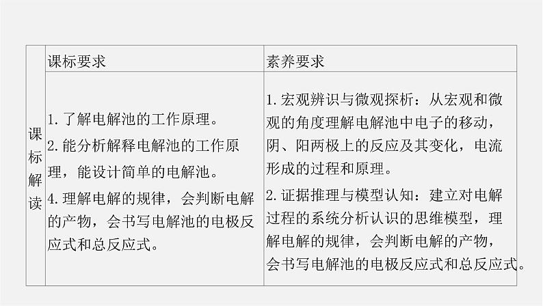 人教版高中化学选择性必修第一册第四章第二节电解池-课时1电解原理课件02