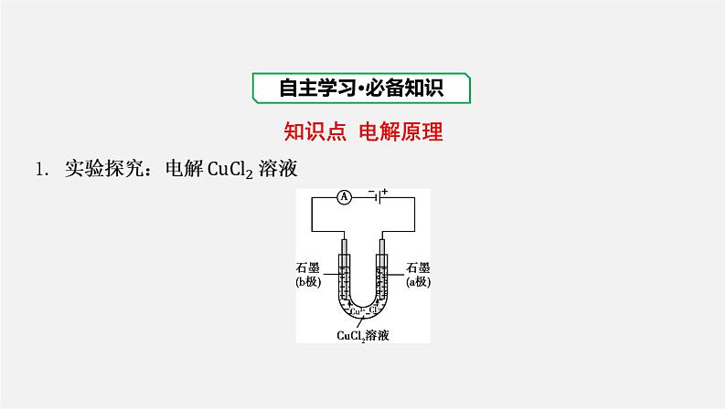 人教版高中化学选择性必修第一册第四章第二节电解池-课时1电解原理课件03