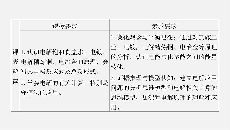 人教版高中化学选择性必修第一册第四章第二节电解池-课时2电解原理的应用课件02