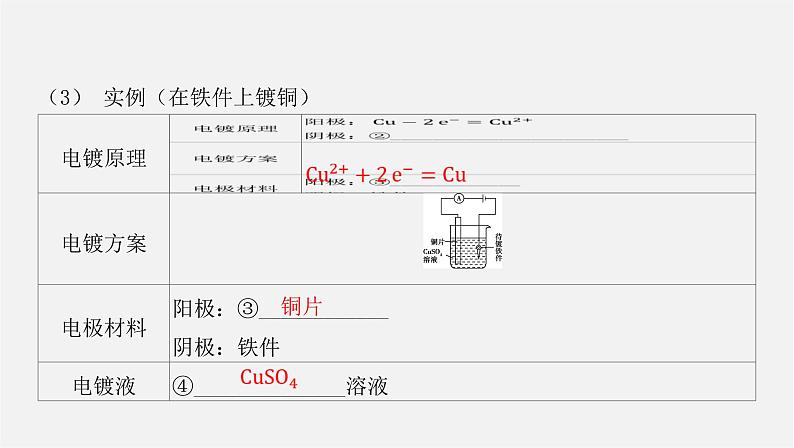 人教版高中化学选择性必修第一册第四章第二节电解池-课时2电解原理的应用课件06