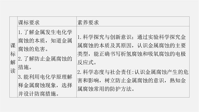 人教版高中化学选择性必修第一册第四章第三节金属的腐蚀与防护课件02