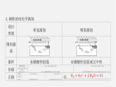 人教版高中化学选择性必修第一册第四章第三节金属的腐蚀与防护课件