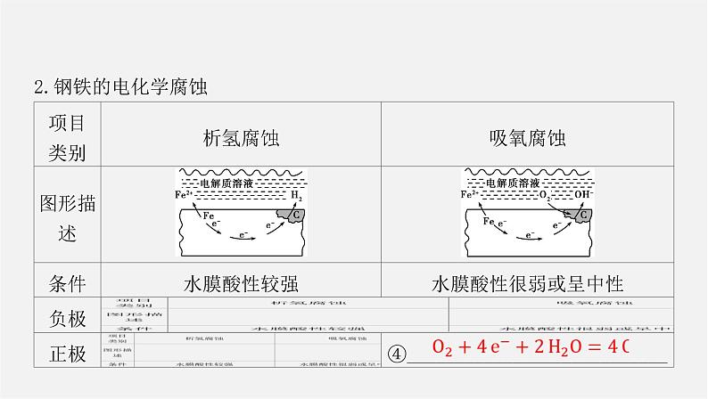 人教版高中化学选择性必修第一册第四章第三节金属的腐蚀与防护课件05