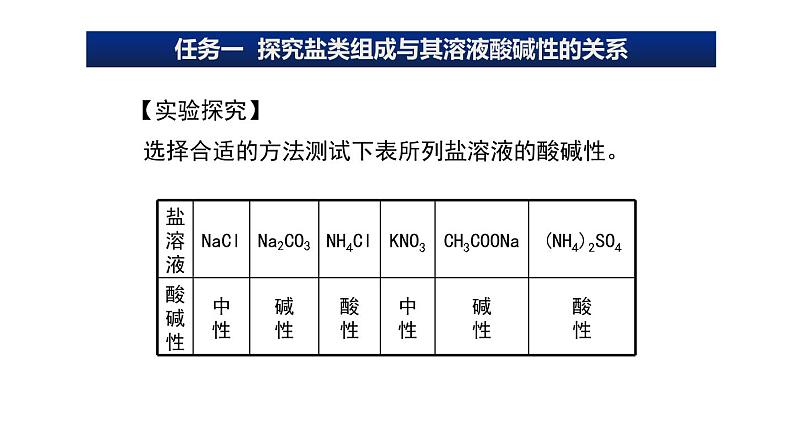 人教版高中化学选择性必修第一册第三章第三节盐类的水解课件第6页