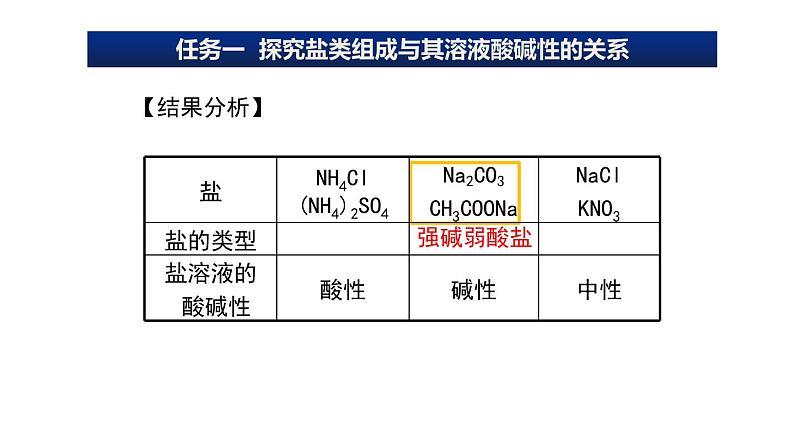 人教版高中化学选择性必修第一册第三章第三节盐类的水解课件第8页