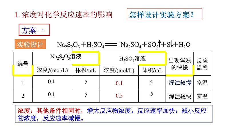 人教版高中化学选择性必修第一册第二章第一节化学反应速率（第2课时）课件106