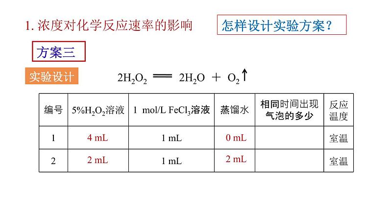 人教版高中化学选择性必修第一册第二章第一节化学反应速率（第2课时）课件108