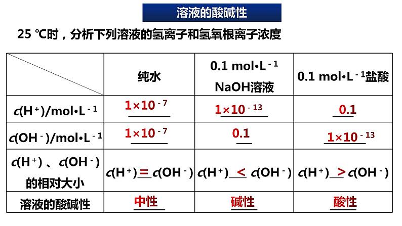 人教版高中化学选择性必修第一册第三章第二节水的电离和溶液的pH（第2课时）课件103