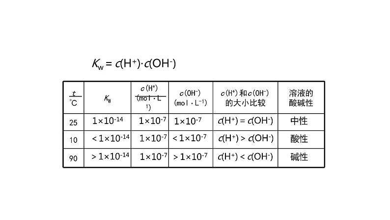 人教版高中化学选择性必修第一册第三章第二节水的电离和溶液的pH（第2课时）课件105