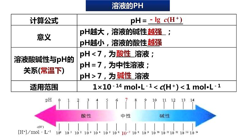 人教版高中化学选择性必修第一册第三章第二节水的电离和溶液的pH（第2课时）课件107