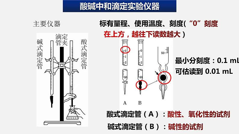 人教版高中化学选择性必修第一册第三章第二节水的电离和溶液的pH（第3课时）课件第6页