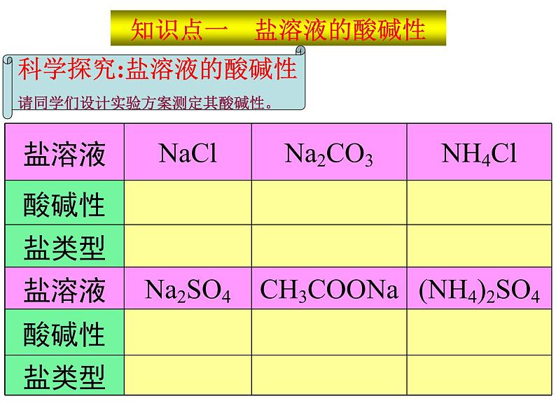 人教版高中化学选择性必修第一册第三章第三节盐类的水解（第1课时）课件203