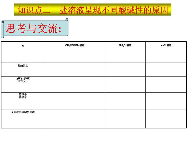 人教版高中化学选择性必修第一册第三章第三节盐类的水解（第1课时）课件206