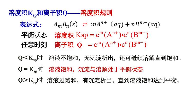 人教版高中化学选择性必修第一册第三章第四节沉淀溶解平衡（第2课时）课件第2页