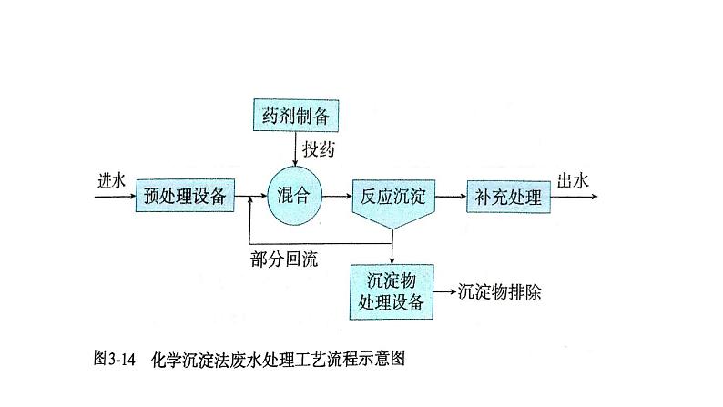 人教版高中化学选择性必修第一册第三章第四节沉淀溶解平衡（第2课时）课件第4页