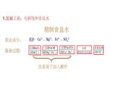 人教版高中化学选择性必修第一册第四章第二节电解池（第2课时）课件2