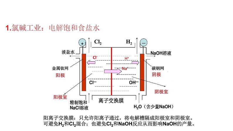 人教版高中化学选择性必修第一册第四章第二节电解池（第2课时）课件2第5页