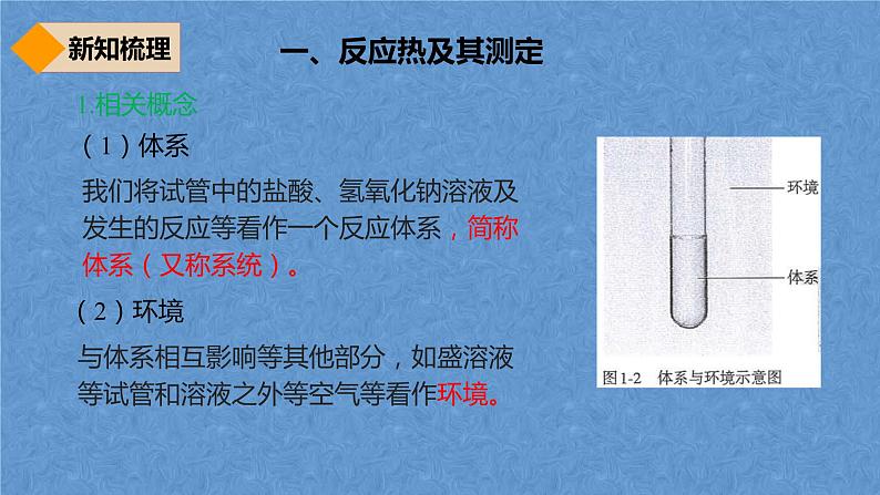 人教版高中化学选择性必修第一册第一章第一节反应热（第1课时）课件06