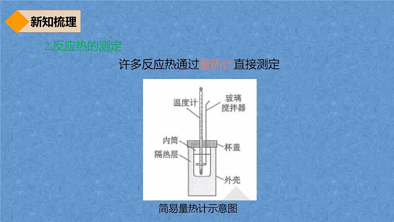 人教版高中化学选择性必修第一册第一章第一节反应热（第1课时）课件08