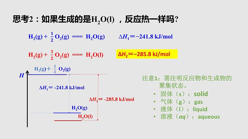 人教版高中化学选择性必修一第一章第一节反应热（第2课时）课件2第6页