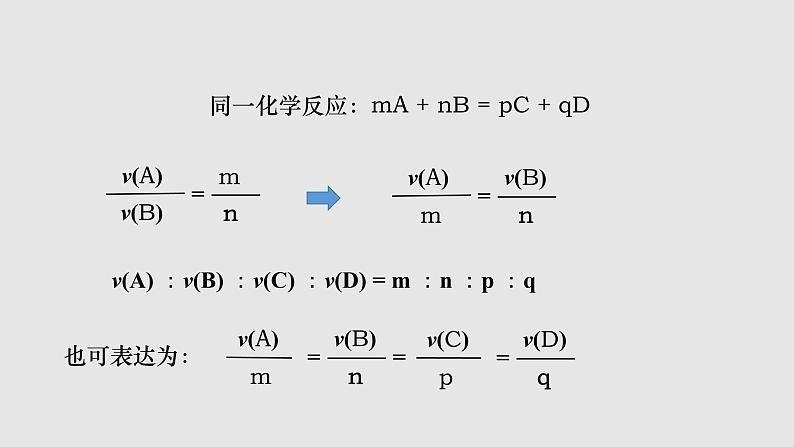 人教版高中化学选择性必修一第二章第一节化学反应速率（第1课时）课件208