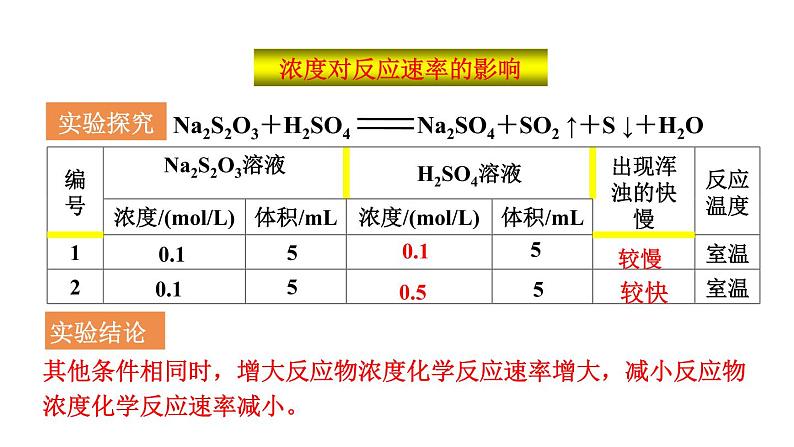 人教版高中化学选择性必修一第二章第一节化学反应速率（第2课时）课件206