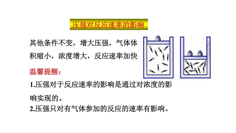 人教版高中化学选择性必修一第二章第一节化学反应速率（第2课时）课件208