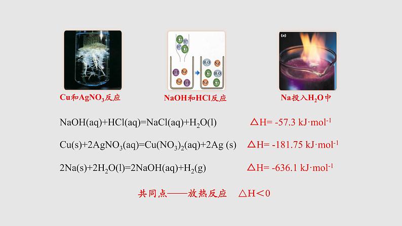 人教版高中化学选择性必修一第二章第三节化学反应的方向课件106