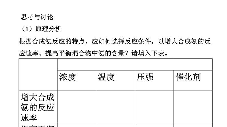 人教版高中化学选择性必修一第二章第四节化学反应的调控课件1第8页