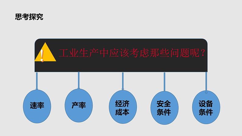 人教版高中化学选择性必修一第二章第四节化学反应的调控课件204