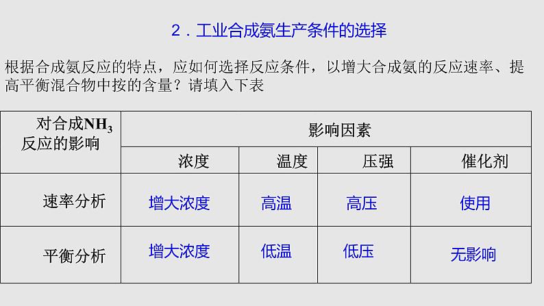 人教版高中化学选择性必修一第二章第四节化学反应的调控课件206