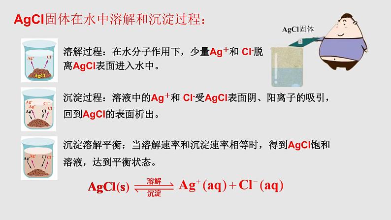 人教版高中化学选择性必修一第三章第四节沉淀溶解平衡（第1课时）课件206