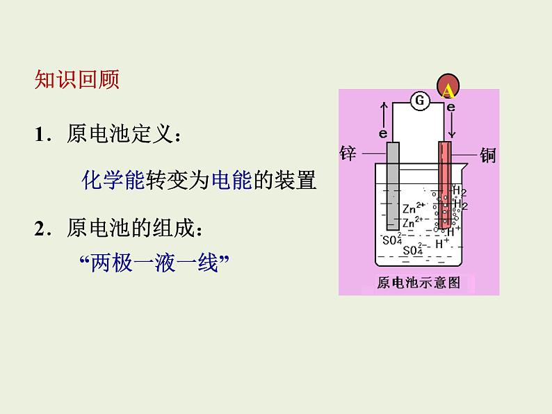 人教版高中化学选择性必修一第四章第一节原电池（第1课时）课件1第3页
