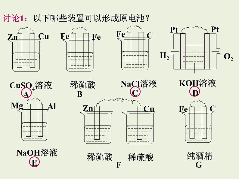人教版高中化学选择性必修一第四章第一节原电池（第1课时）课件1第5页