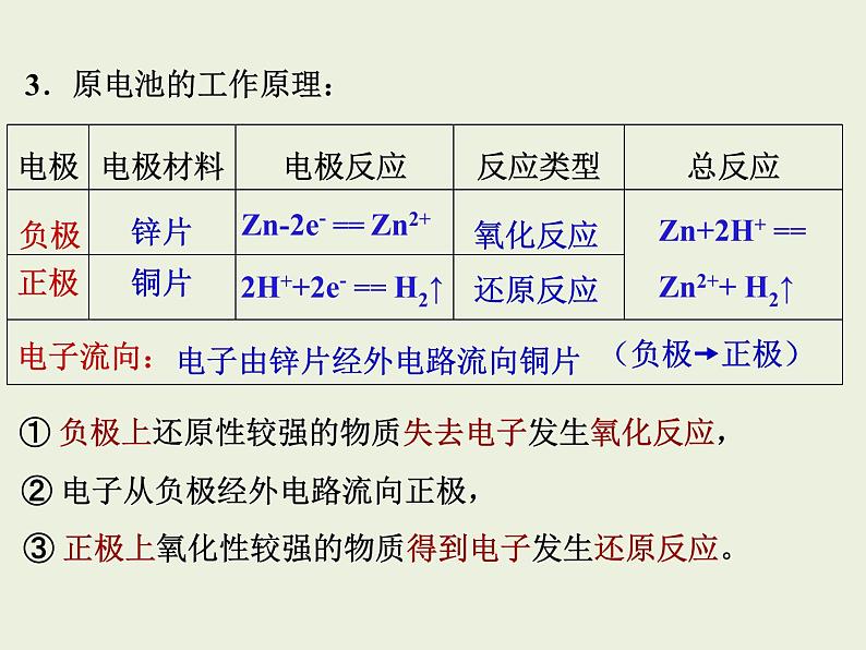 人教版高中化学选择性必修一第四章第一节原电池（第1课时）课件1第6页