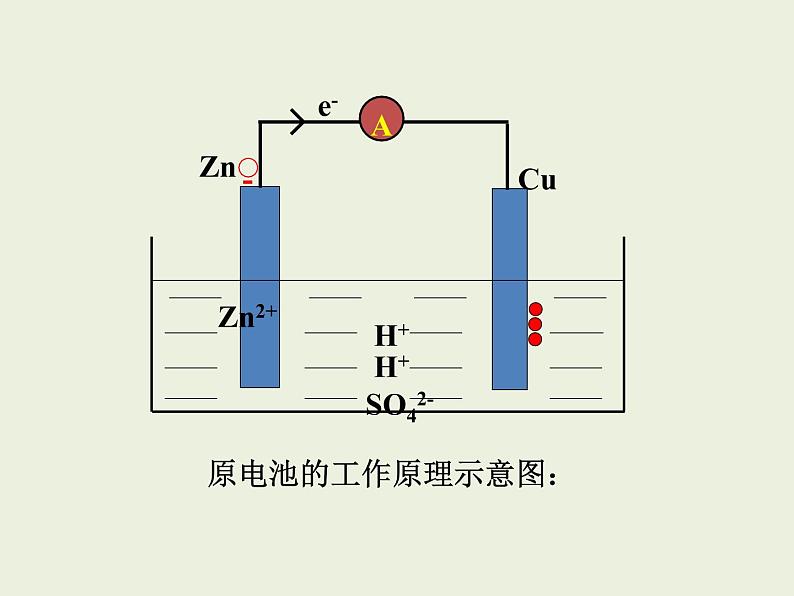 人教版高中化学选择性必修一第四章第一节原电池（第1课时）课件1第7页